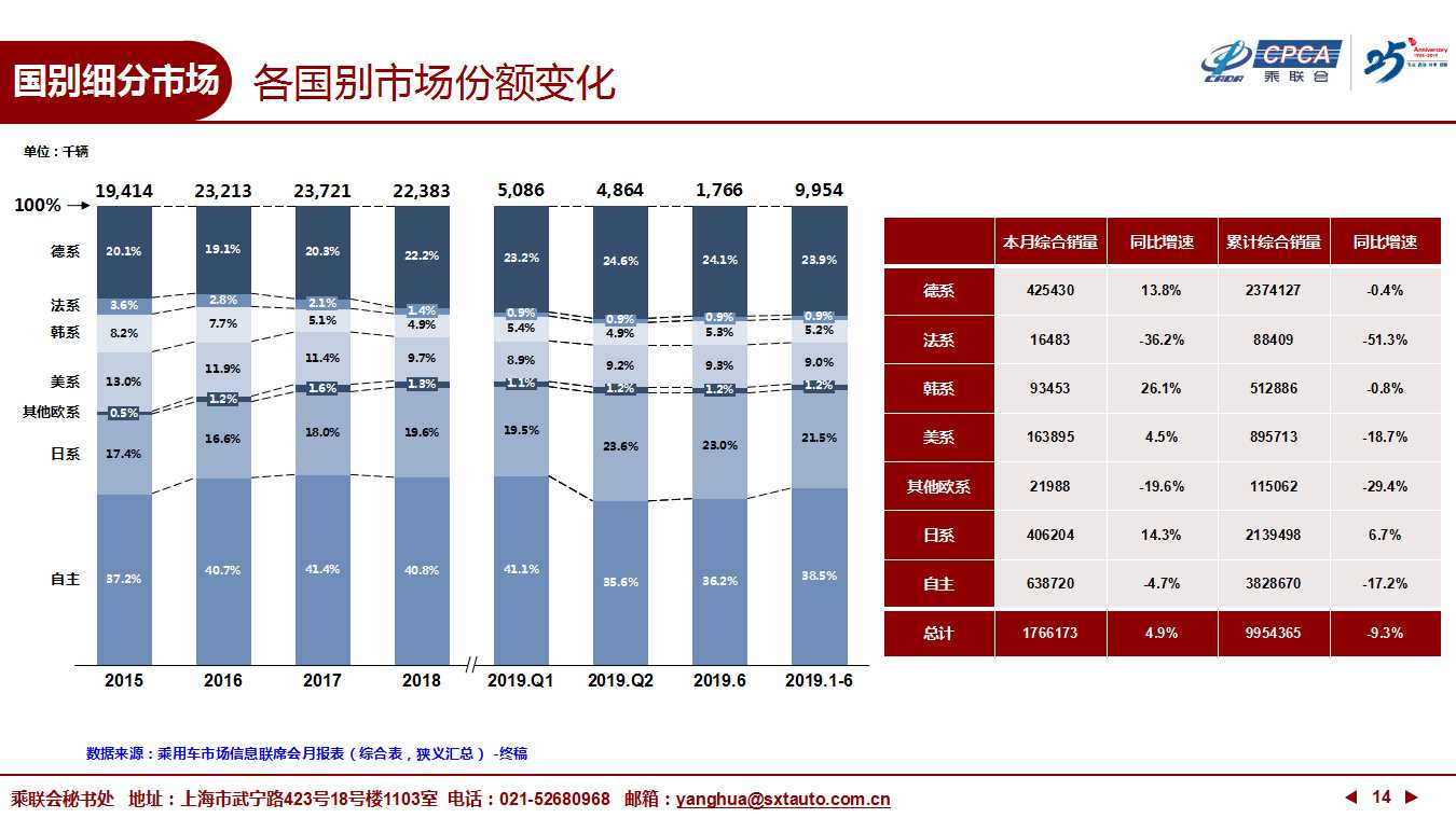 【深度分析】2019年6月份全国乘用车市场深度分析报告 【深度分析】2019年6月份全国乘用车市场深度分析报告