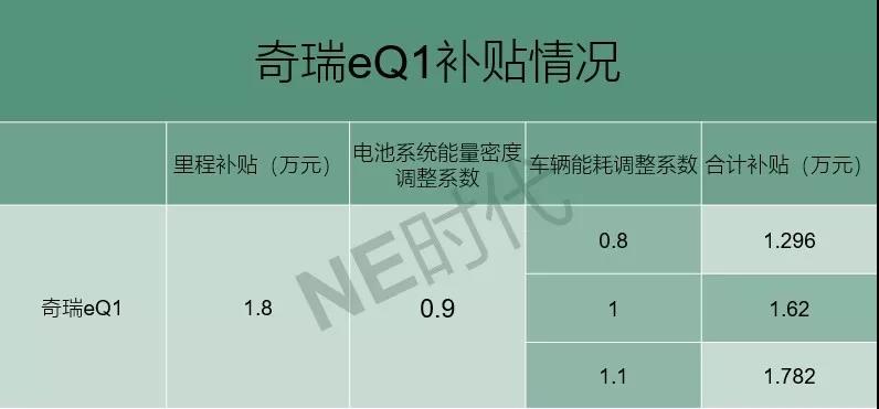 微型车向下 磷酸铁锂电池向上 微型车向下 磷酸铁锂电池向上