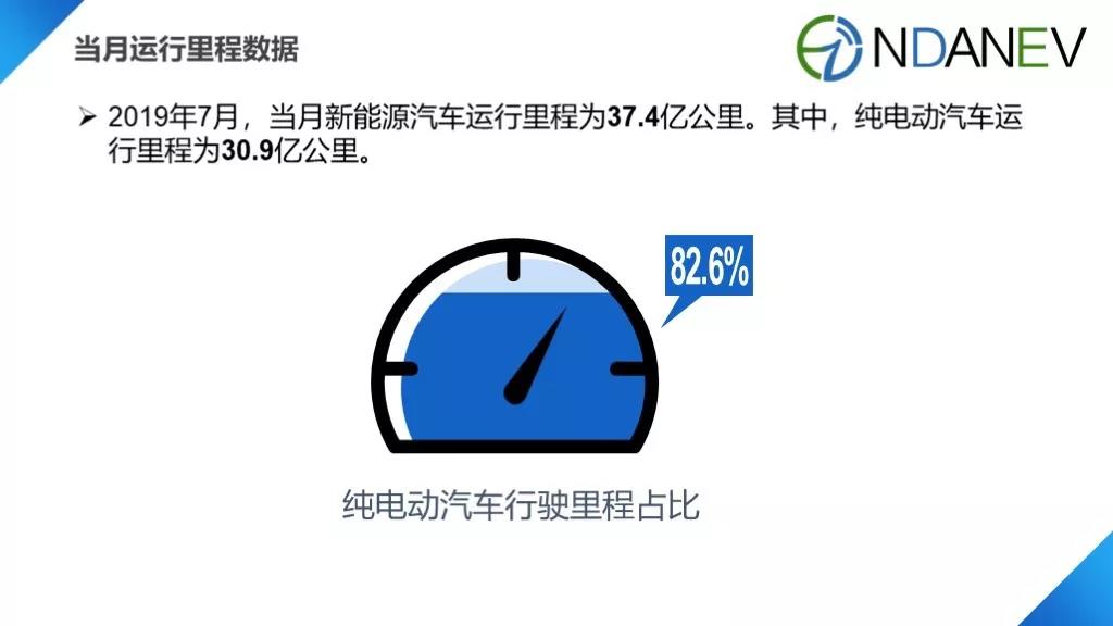 国家监管平台里程数据发布 7月新能源汽车运行里程达37.4亿公里 国家监管平台里程数据发布 7月新能源汽车运行里程达37.4亿公里