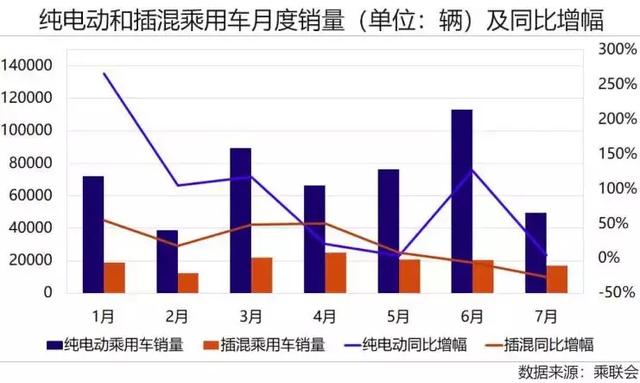 新能源汽车走到半路没电了?8月降幅扩大,销量下跌16% 新能源汽车走到半路没电了?8月降幅扩大,销量下跌16%