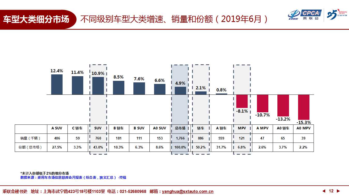 【深度分析】2019年6月份全国乘用车市场深度分析报告 【深度分析】2019年6月份全国乘用车市场深度分析报告