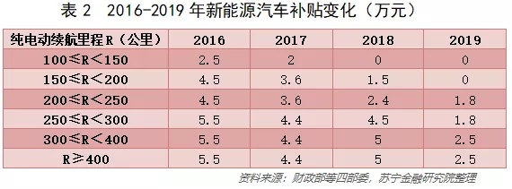 新能源汽车为何卖不动了? 新能源汽车为何卖不动了?