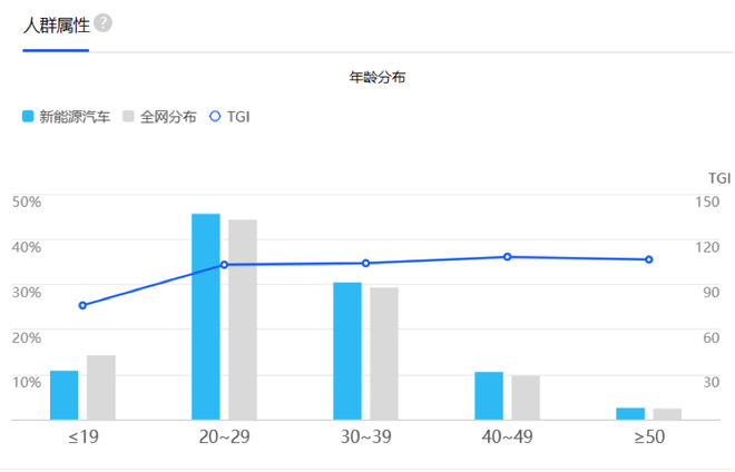 补贴退坡 双积分接棒 新能源汽车或转弯换道 补贴退坡 双积分接棒 新能源汽车或转弯换道
