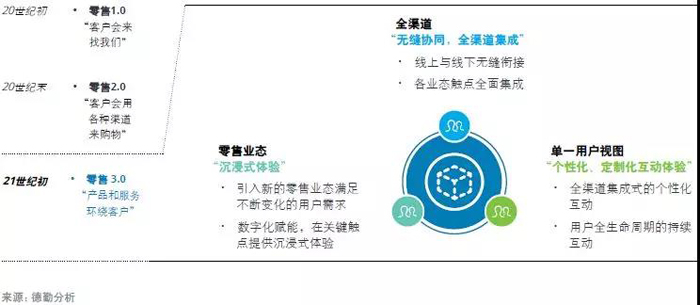 中国新能源汽车市场五大趋势 中国新能源汽车市场五大趋势