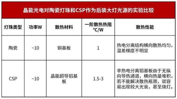 汽车照明后装市场真的没有门槛吗? 汽车照明后装市场真的没有门槛吗?