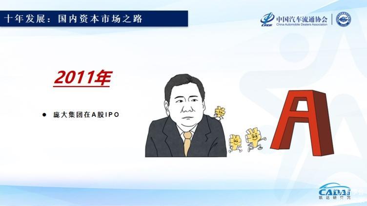 2019中国汽车经销商集团百强排行榜特征解读(完整版报告) 2019中国汽车经销商集团百强排行榜特征解读(完整版报告)