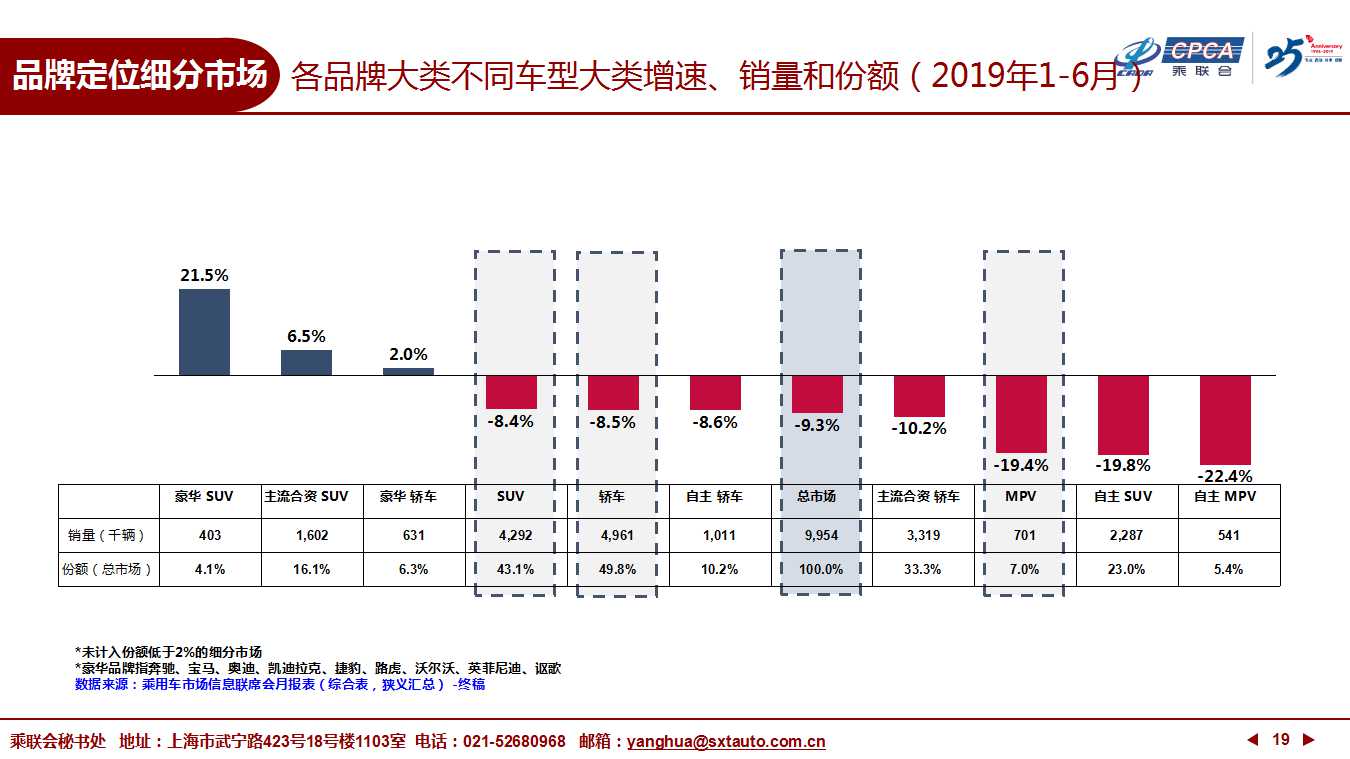 【深度分析】2019年6月份全国乘用车市场深度分析报告 【深度分析】2019年6月份全国乘用车市场深度分析报告