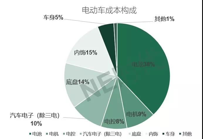 微型车向下 磷酸铁锂电池向上 微型车向下 磷酸铁锂电池向上