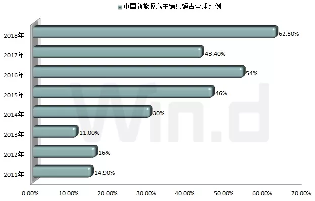 全球车企集体向电动化转型 全球车企集体向电动化转型