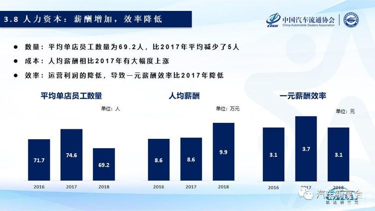2019中国汽车经销商集团百强排行榜特征解读(完整版报告) 2019中国汽车经销商集团百强排行榜特征解读(完整版报告)