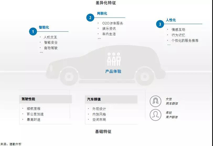 中国新能源汽车市场五大趋势 中国新能源汽车市场五大趋势