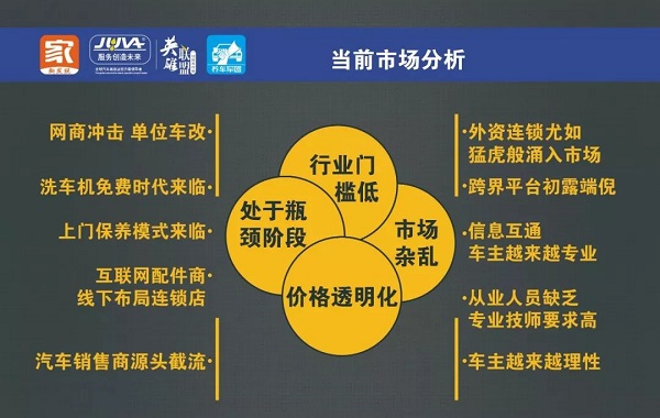 汽车服务门店“火爆加盟”!此文针对现有汽车美容店经营状况遇到瓶颈的门店! 汽车服务门店“火爆加盟”!此文针对现有汽车美容店经营状况遇到瓶颈的门店!