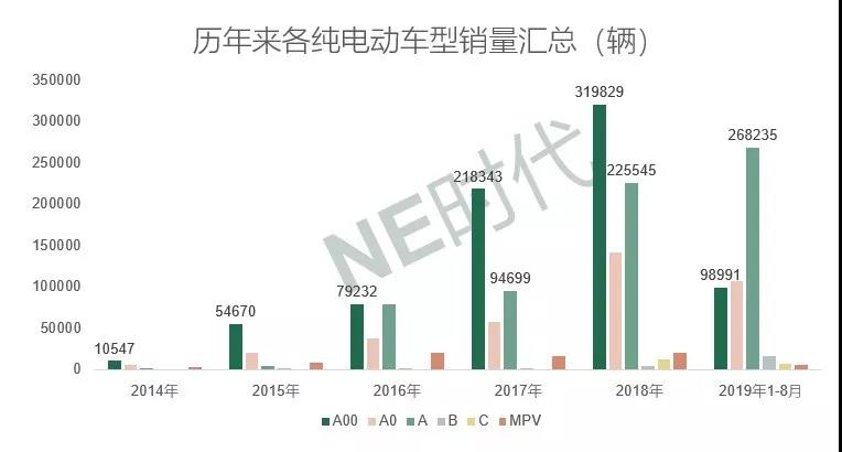 微型车向下 磷酸铁锂电池向上 微型车向下 磷酸铁锂电池向上