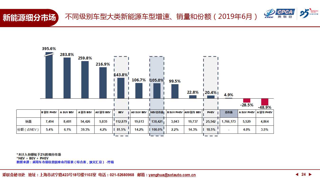 【深度分析】2019年6月份全国乘用车市场深度分析报告 【深度分析】2019年6月份全国乘用车市场深度分析报告