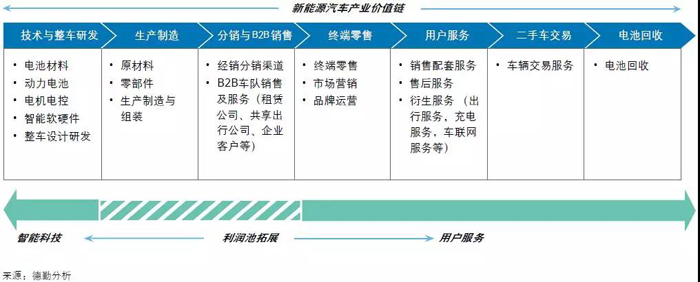 中国新能源汽车市场五大趋势 中国新能源汽车市场五大趋势