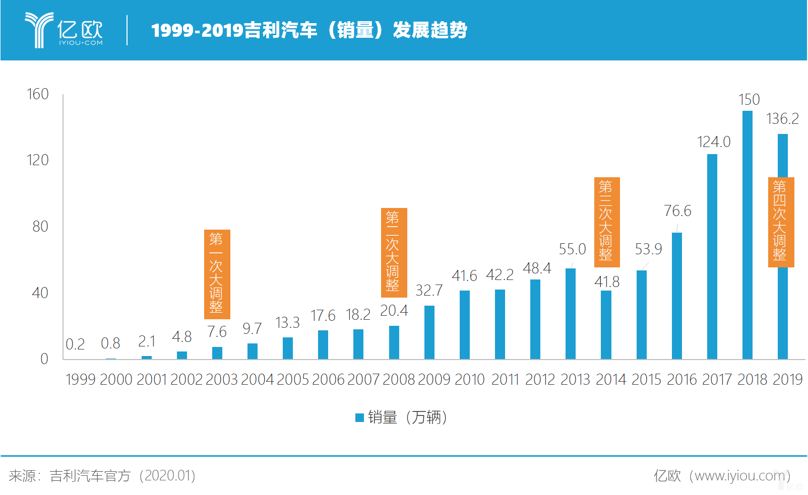 吉利拿下smart,长城手握MINI,合资国产谁先下一城? 吉利拿下smart,长城手握MINI,合资国产谁先下一城?