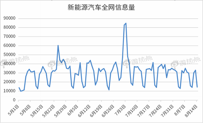 补贴退坡 双积分接棒 新能源汽车或转弯换道 补贴退坡 双积分接棒 新能源汽车或转弯换道