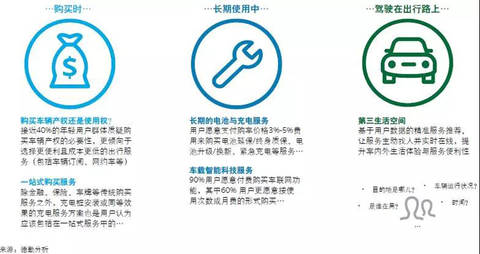 中国新能源汽车市场五大趋势 中国新能源汽车市场五大趋势