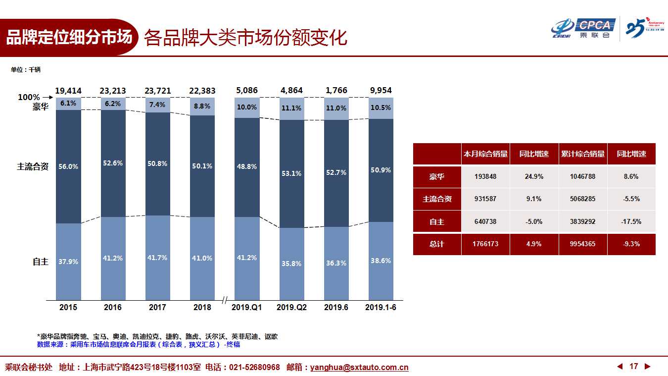 【深度分析】2019年6月份全国乘用车市场深度分析报告 【深度分析】2019年6月份全国乘用车市场深度分析报告