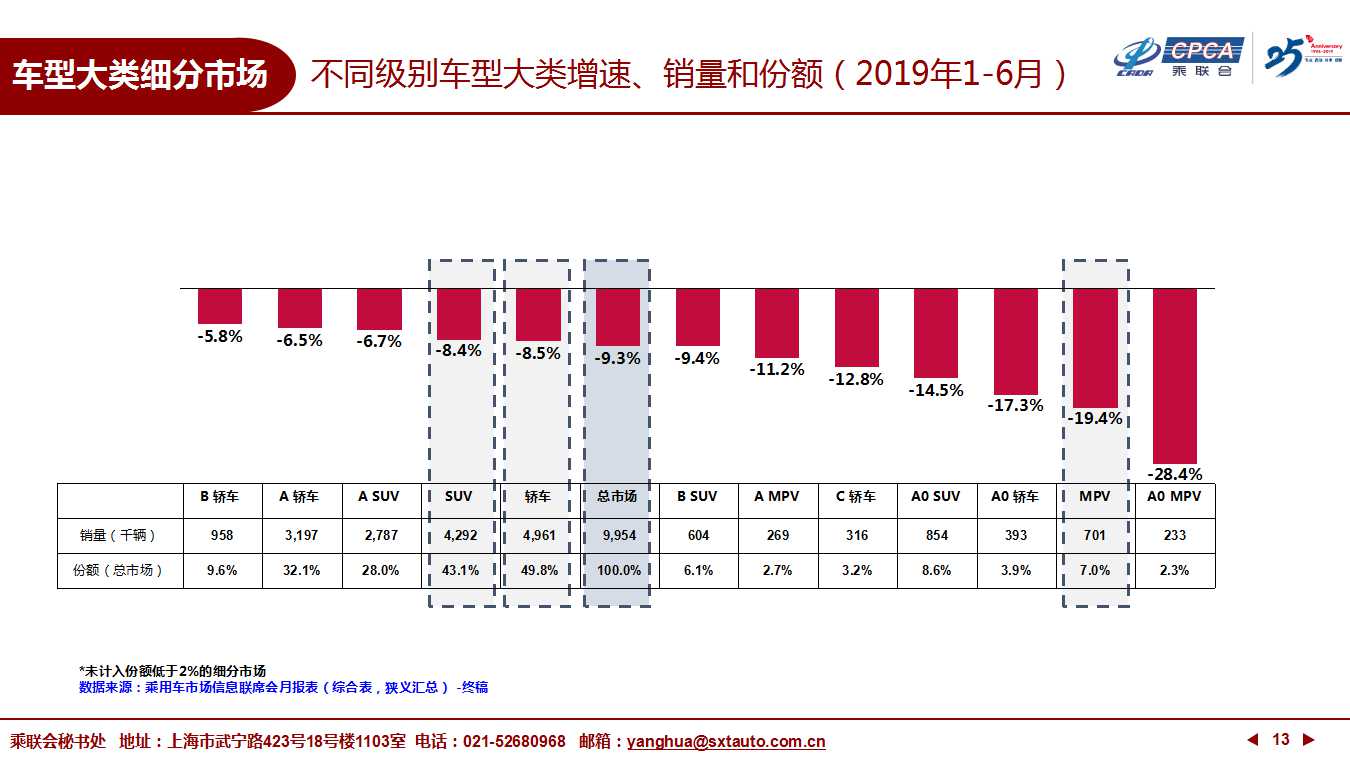 【深度分析】2019年6月份全国乘用车市场深度分析报告 【深度分析】2019年6月份全国乘用车市场深度分析报告