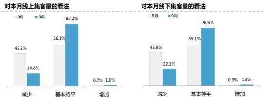交易量同比增长5.5%,二手车迎金九银十爆发! 交易量同比增长5.5%,二手车迎金九银十爆发!