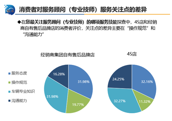 中国汽车流通协会:2019年三季度中国汽车售后服务质量消费者评价 中国汽车流通协会:2019年三季度中国汽车售后服务质量消费者评价