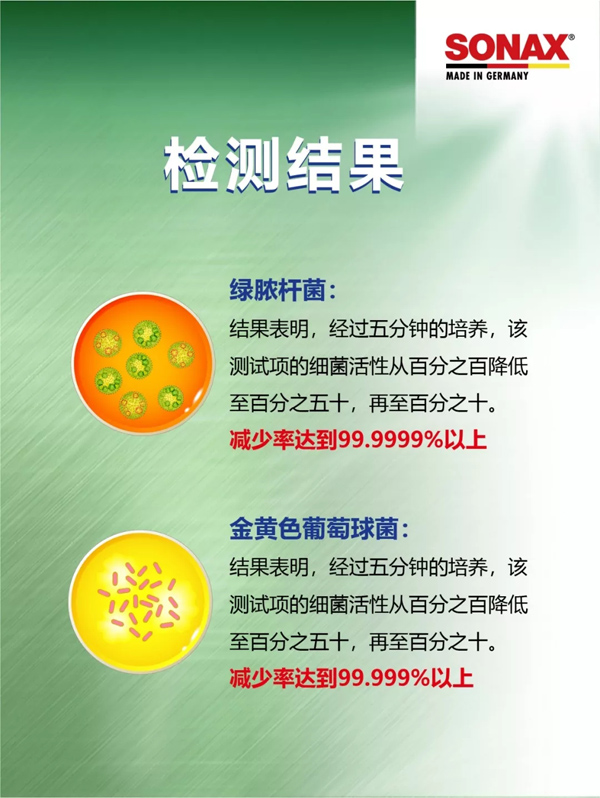 SONAX德国原装进口雾化杀菌抑菌剂有效车内杀毒除菌 SONAX德国原装进口雾化杀菌抑菌剂有效车内杀毒除菌