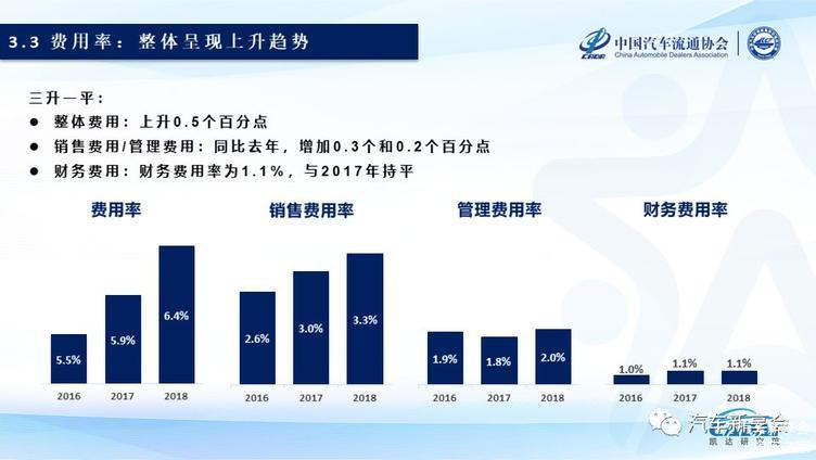 2019中国汽车经销商集团百强排行榜特征解读(完整版报告) 2019中国汽车经销商集团百强排行榜特征解读(完整版报告)
