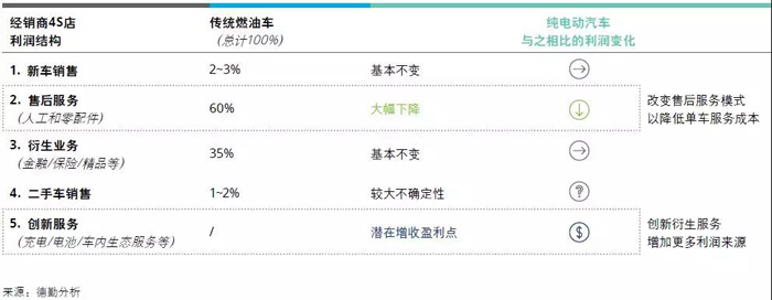 中国新能源汽车市场五大趋势 中国新能源汽车市场五大趋势