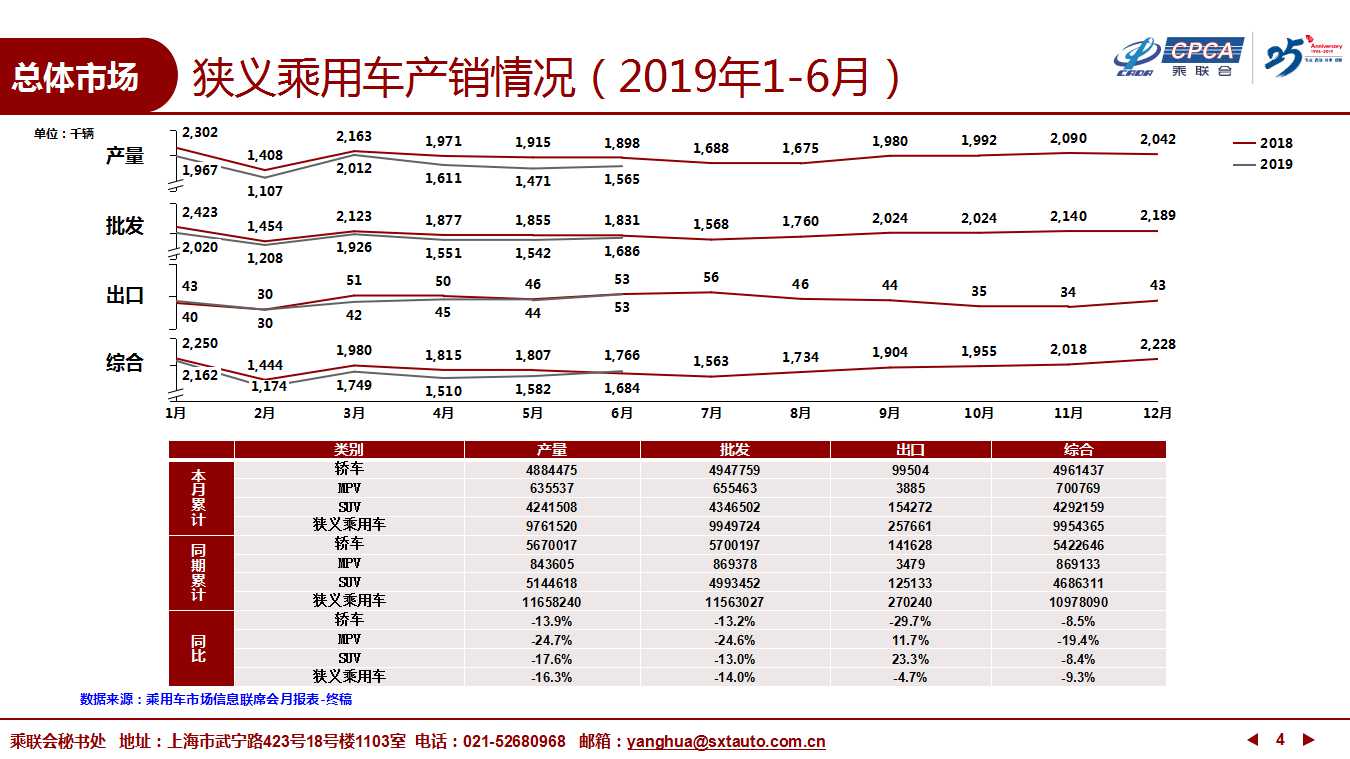 【深度分析】2019年6月份全国乘用车市场深度分析报告 【深度分析】2019年6月份全国乘用车市场深度分析报告