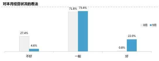 交易量同比增长5.5%,二手车迎金九银十爆发! 交易量同比增长5.5%,二手车迎金九银十爆发!