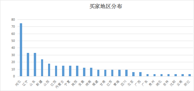 解密终端发展风向 锁定6月汽车服务连锁论坛 解密终端发展风向 锁定6月汽车服务连锁论坛