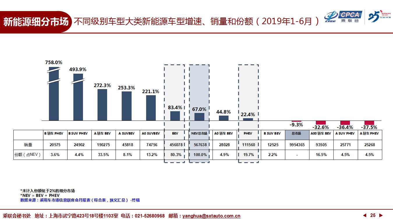【深度分析】2019年6月份全国乘用车市场深度分析报告 【深度分析】2019年6月份全国乘用车市场深度分析报告