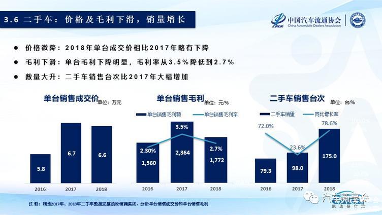 2019中国汽车经销商集团百强排行榜特征解读(完整版报告) 2019中国汽车经销商集团百强排行榜特征解读(完整版报告)
