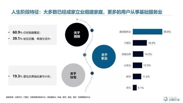 汽车后市场人群分析 汽车后市场人群分析
