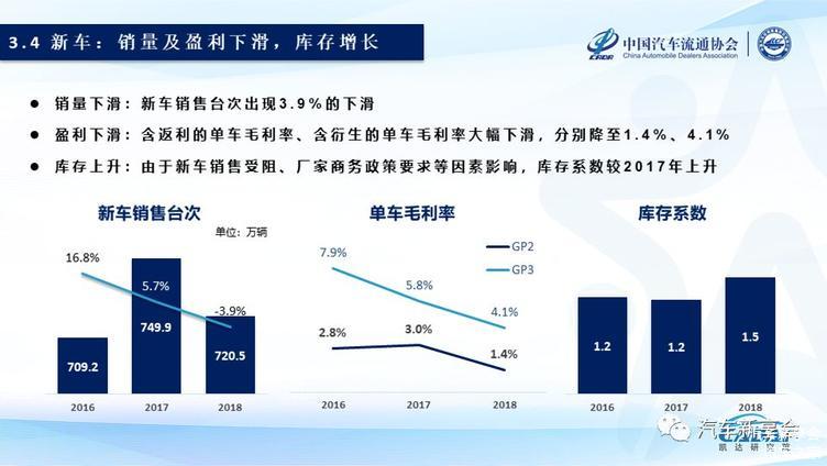 2019中国汽车经销商集团百强排行榜特征解读(完整版报告) 2019中国汽车经销商集团百强排行榜特征解读(完整版报告)
