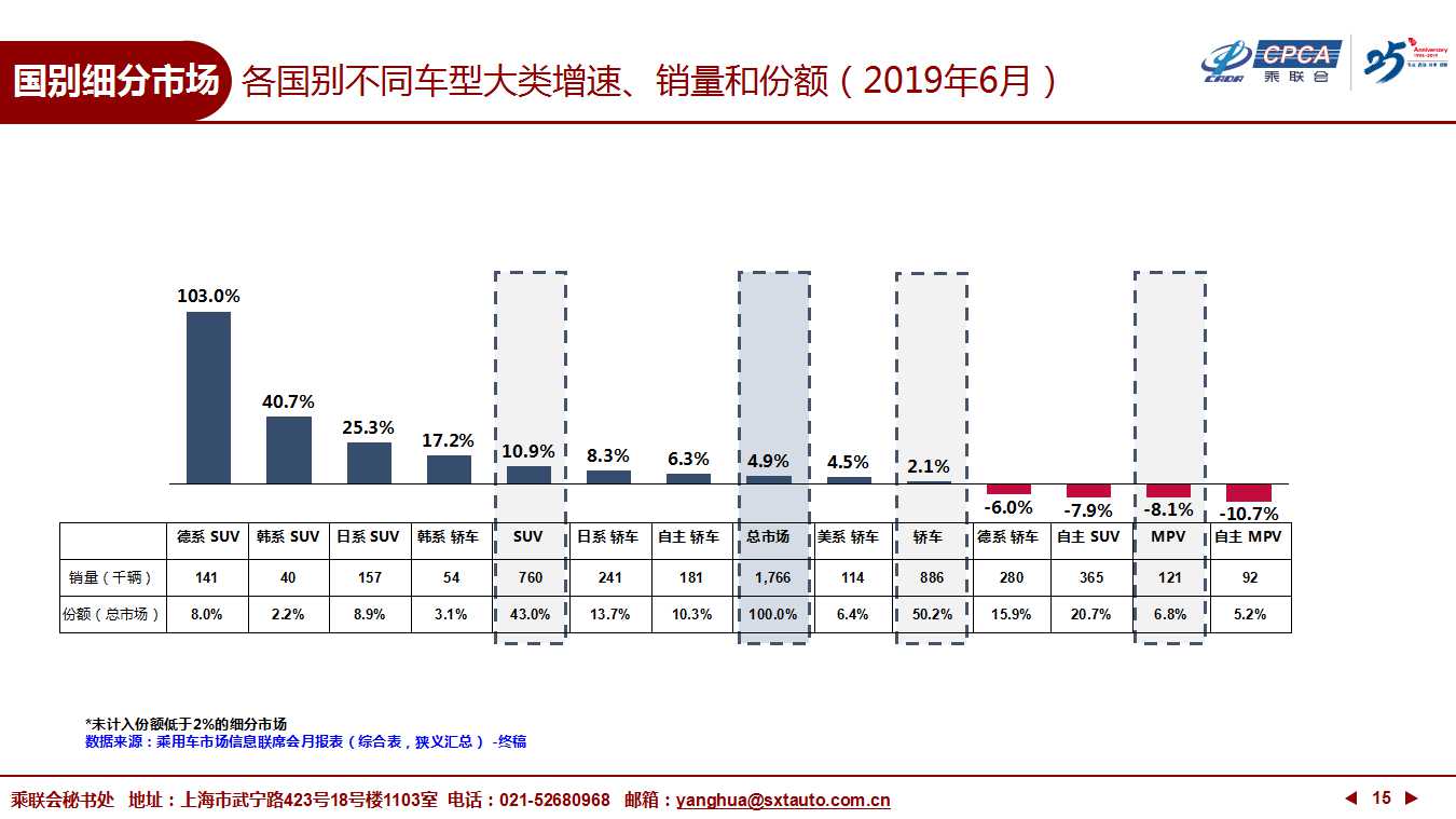【深度分析】2019年6月份全国乘用车市场深度分析报告 【深度分析】2019年6月份全国乘用车市场深度分析报告