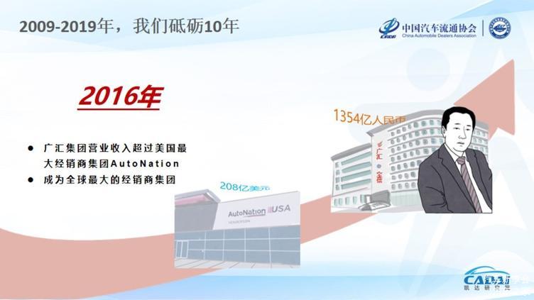 2019中国汽车经销商集团百强排行榜特征解读(完整版报告) 2019中国汽车经销商集团百强排行榜特征解读(完整版报告)