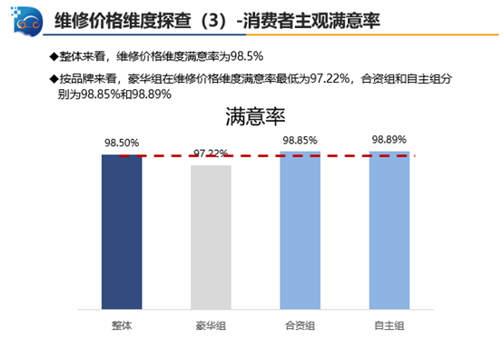 中国汽车流通协会:2019年三季度中国汽车售后服务质量消费者评价 中国汽车流通协会:2019年三季度中国汽车售后服务质量消费者评价
