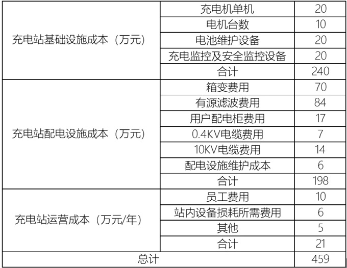 新能源汽车发展的基础设施困局 新能源汽车发展的基础设施困局