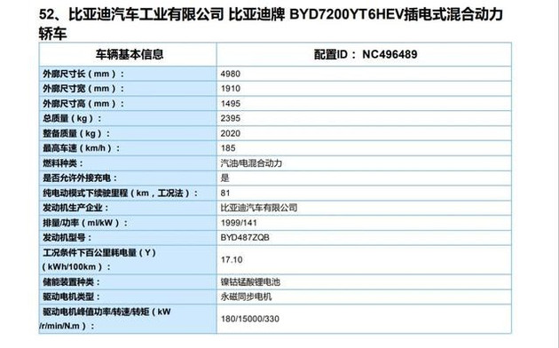 2020年第二批新能源汽车推广目录公布 比亚迪汉在列 2020年第二批新能源汽车推广目录公布 比亚迪汉在列