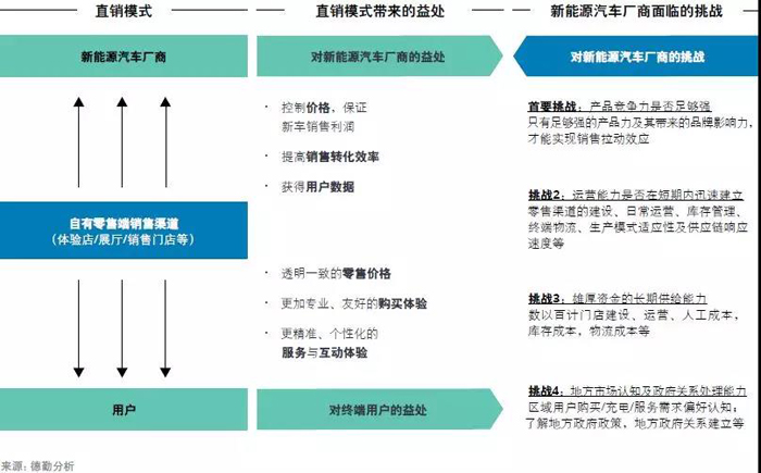 中国新能源汽车市场五大趋势 中国新能源汽车市场五大趋势