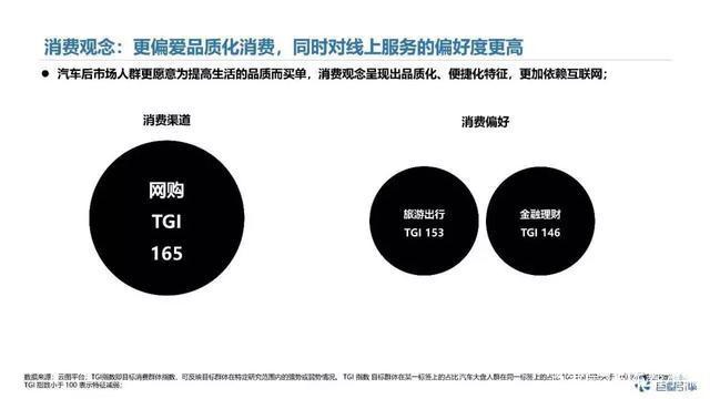 汽车后市场人群分析 汽车后市场人群分析