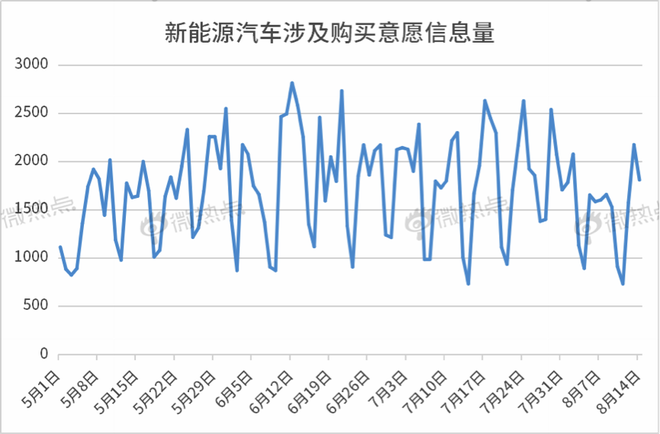补贴退坡 双积分接棒 新能源汽车或转弯换道 补贴退坡 双积分接棒 新能源汽车或转弯换道