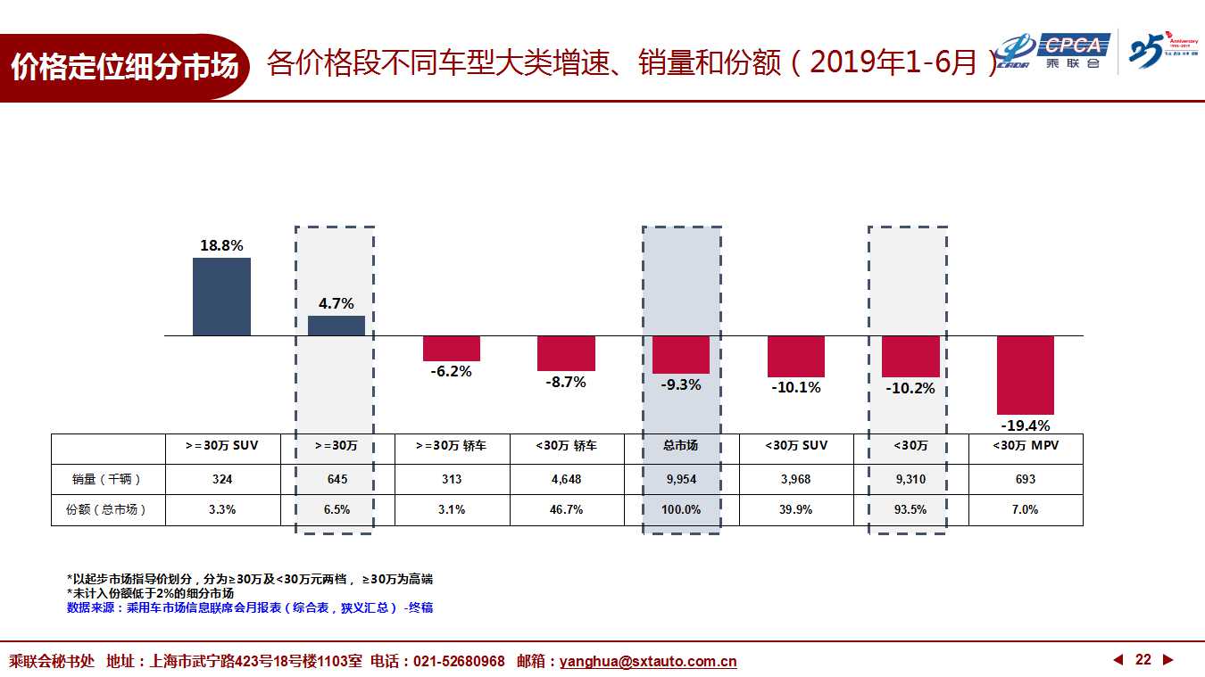 【深度分析】2019年6月份全国乘用车市场深度分析报告 【深度分析】2019年6月份全国乘用车市场深度分析报告