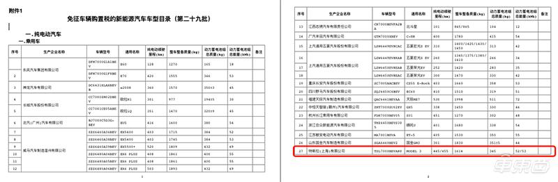 国产特斯拉降到30万以内!选配项目全面降价 国产特斯拉降到30万以内!选配项目全面降价