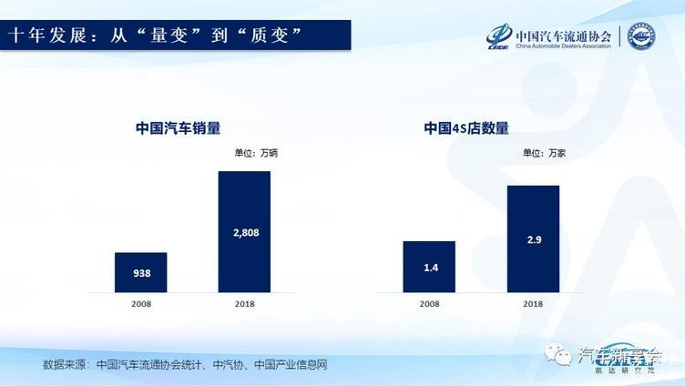 2019中国汽车经销商集团百强排行榜特征解读(完整版报告) 2019中国汽车经销商集团百强排行榜特征解读(完整版报告)