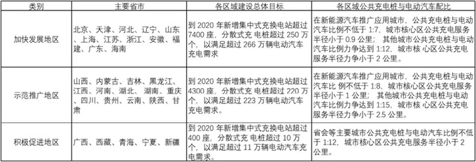 新能源汽车发展的基础设施困局 新能源汽车发展的基础设施困局