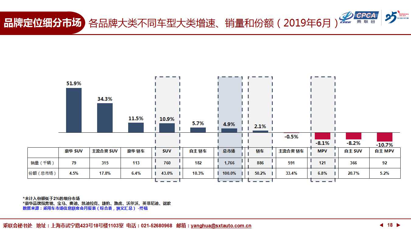 【深度分析】2019年6月份全国乘用车市场深度分析报告 【深度分析】2019年6月份全国乘用车市场深度分析报告
