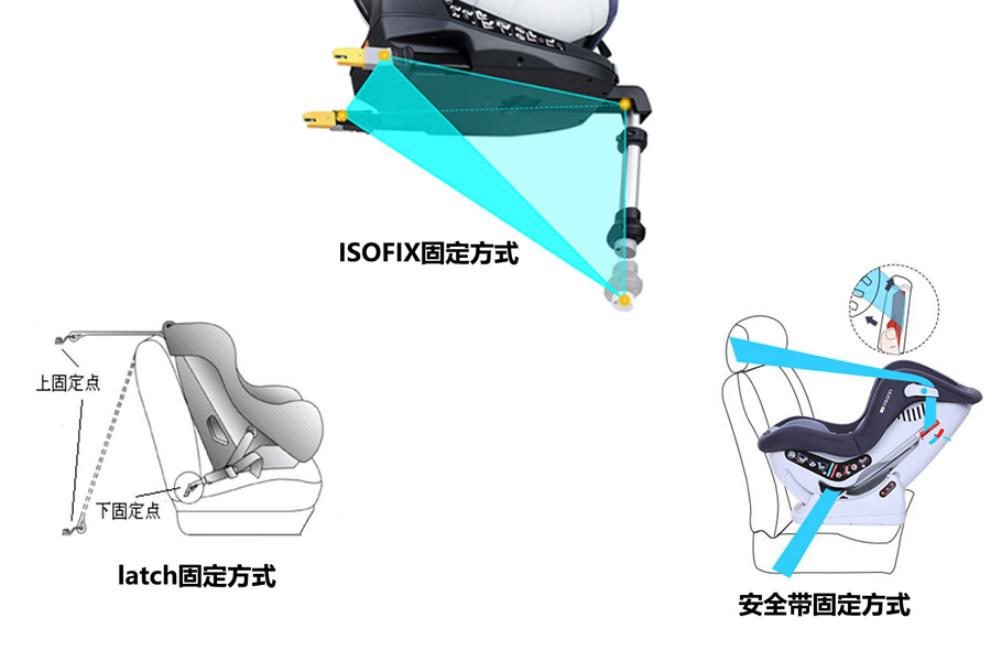 儿童安全座椅固定方式浅析 儿童安全座椅固定方式浅析